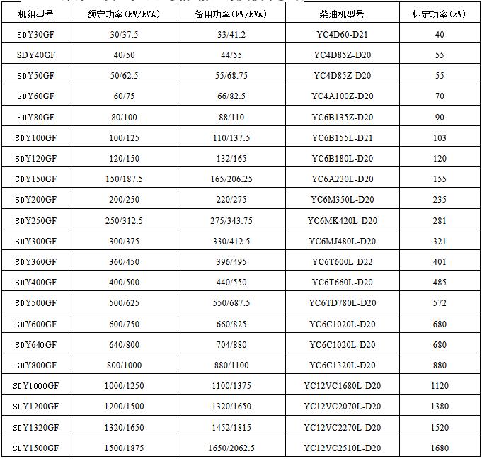 玉柴柴油发电机组