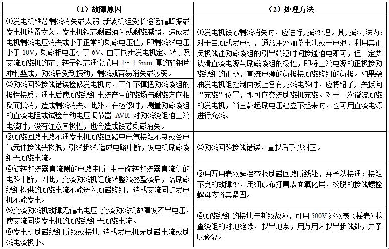 同步柴油发电机组